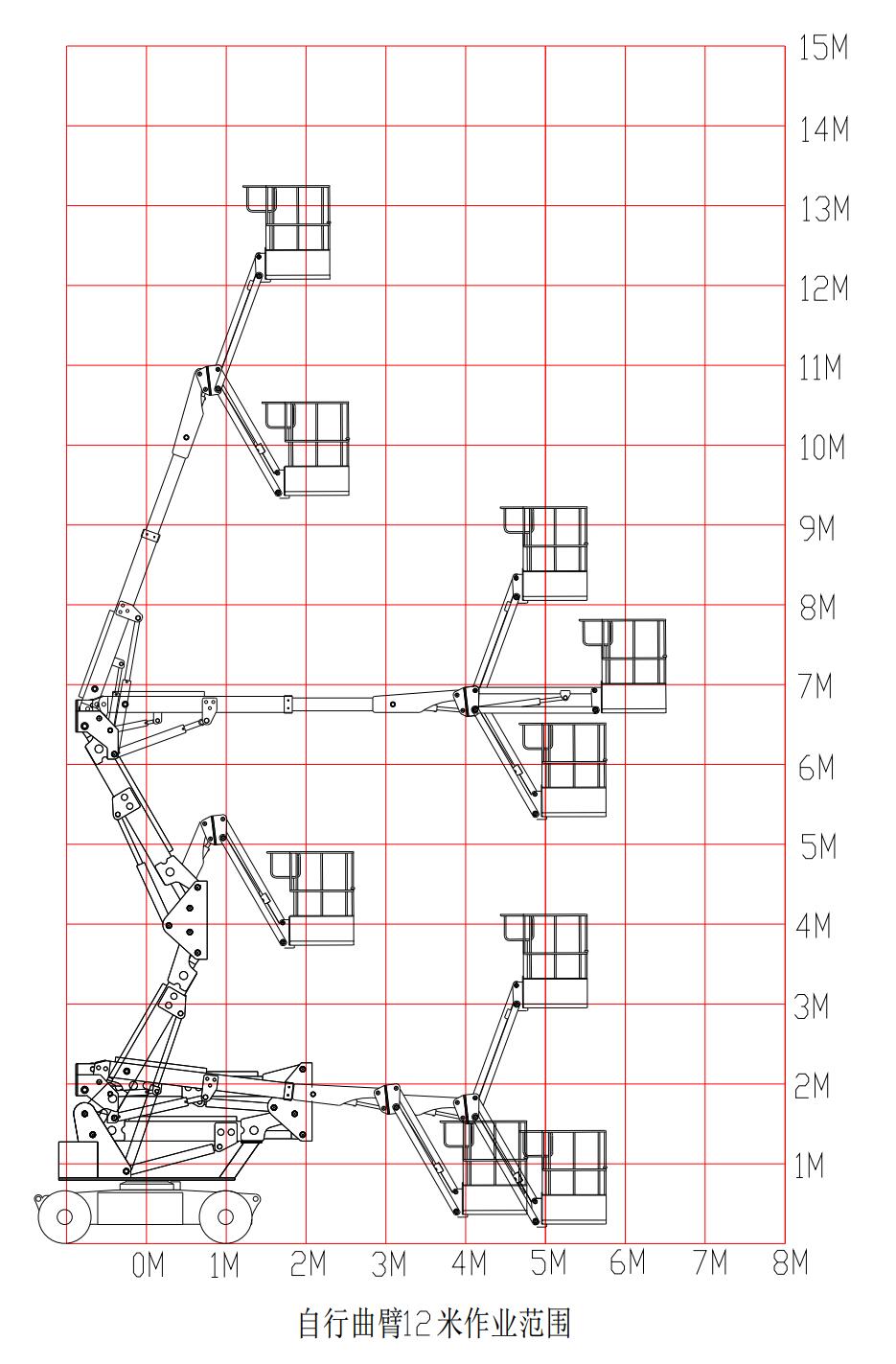 12米臂式工作范围.jpg