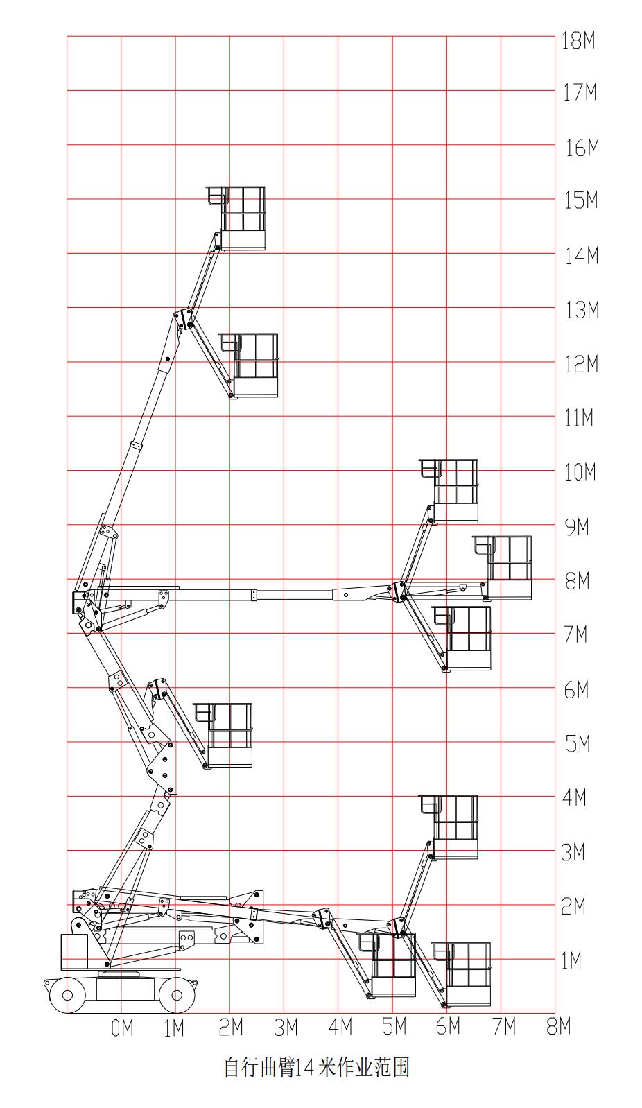 14米臂式工作范围.jpg