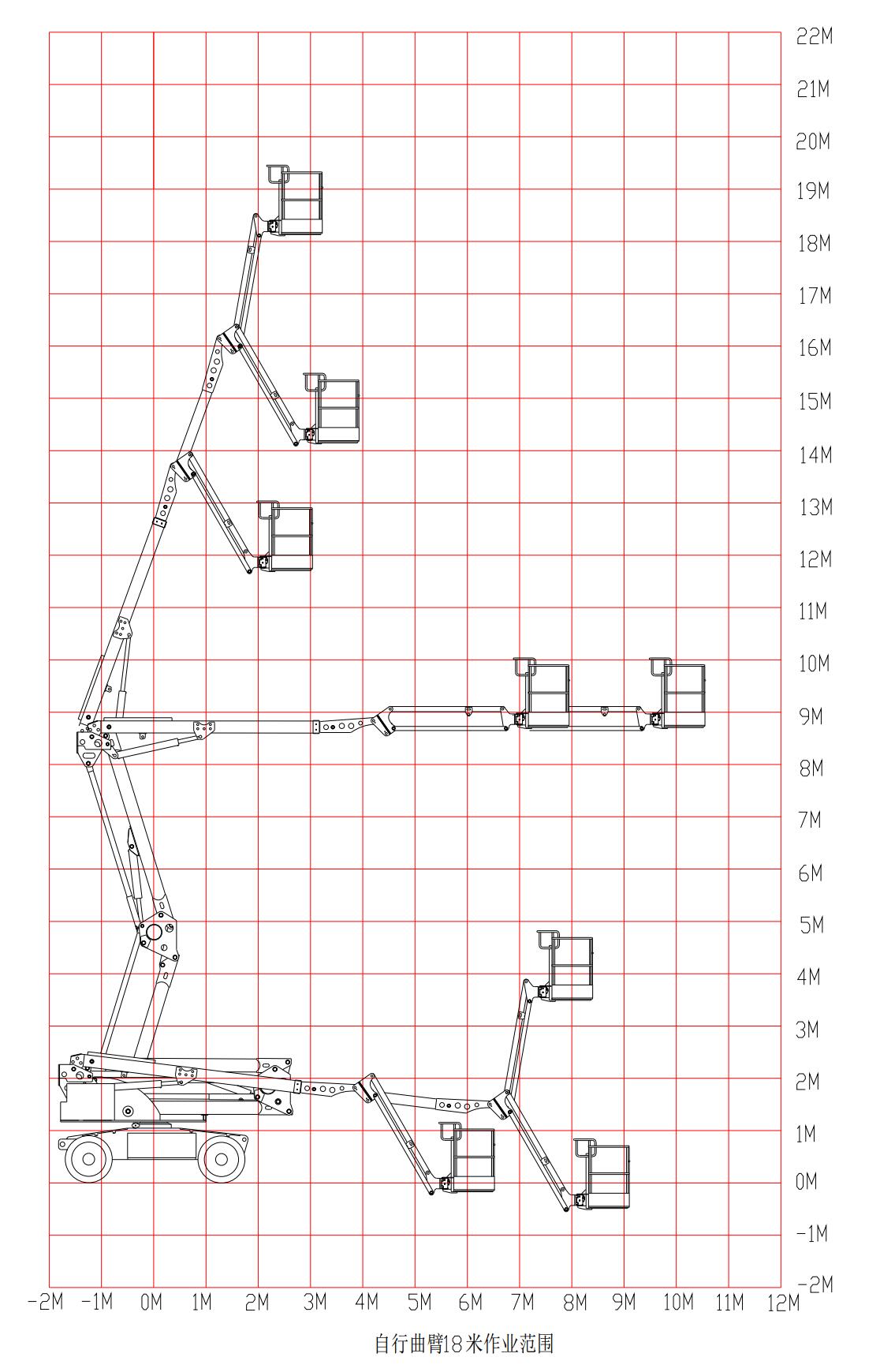 18米臂式工作范围.jpg